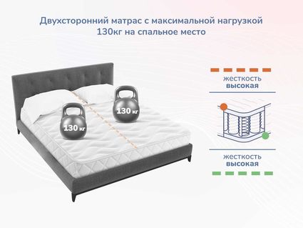 Матрас Димакс Relmas Twin Cocos 3Zone 200х200