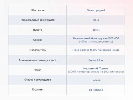 Матрас Димакс Оптима О-Премиум хард 140х185