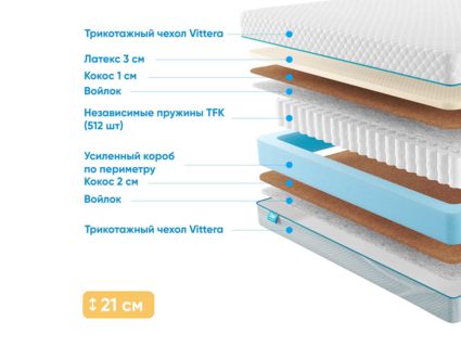 Матрас Промтекс-Ориент Soft Middle Eco 20