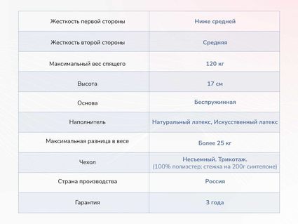 Матрас Димакс Твист Ролл Софт 33