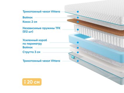 Матрас Промтекс-Ориент Soft Cocos Strutto 37