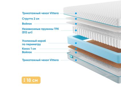 Матрас Промтекс-Ориент Soft Combi Strutto 2 20