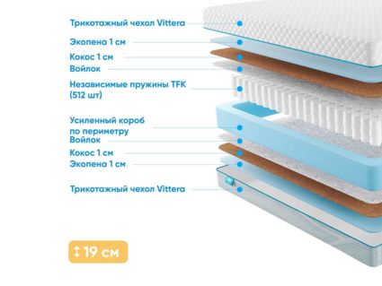 Матрас Промтекс-Ориент Soft Optima Eco 1 38