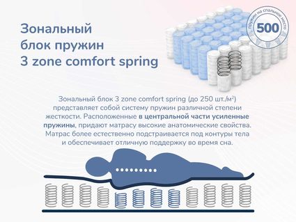 Матрас Димакс Relmas Twin Cocos 3Zone 200х200